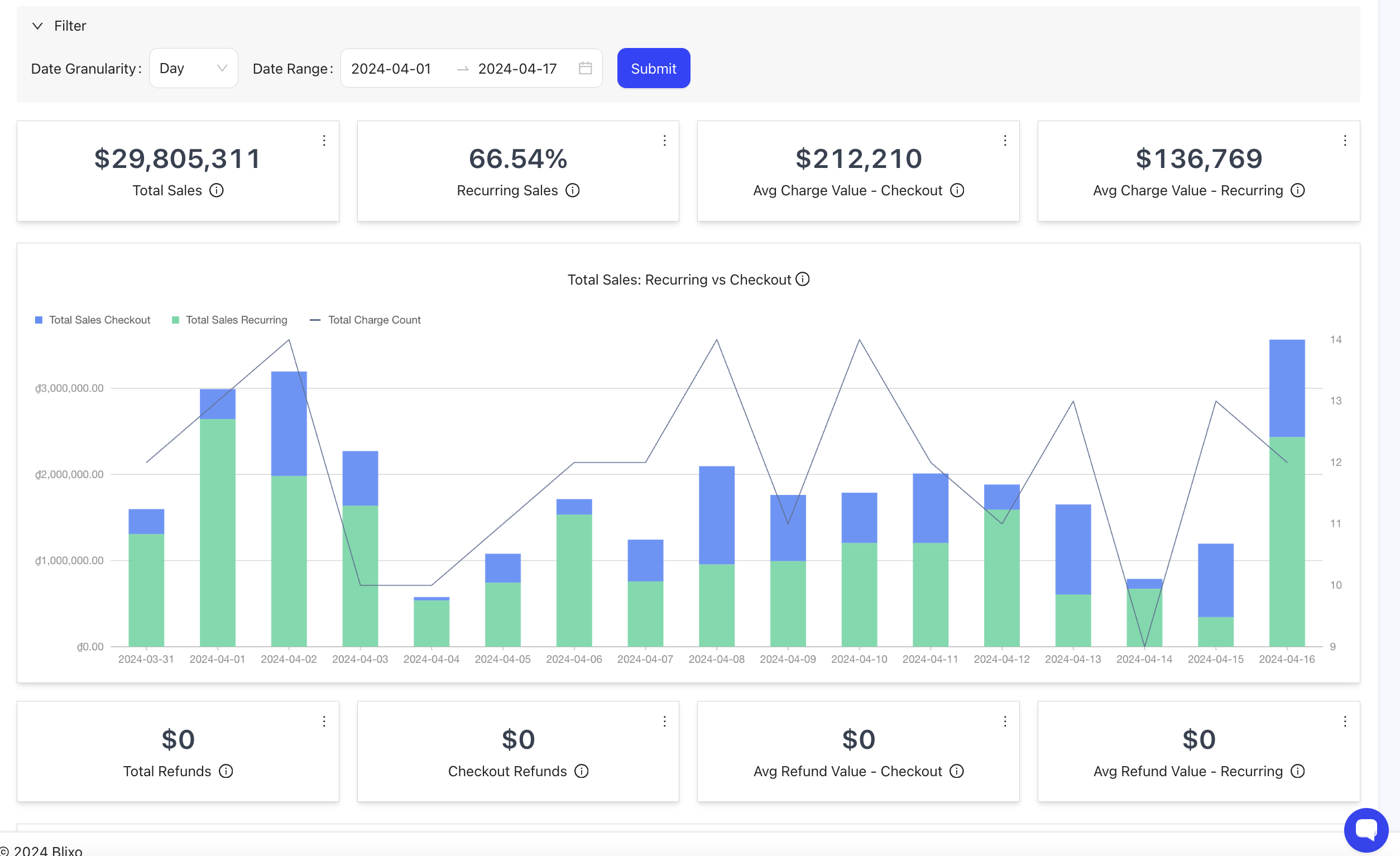 Blixo&rsquo;s Analytics