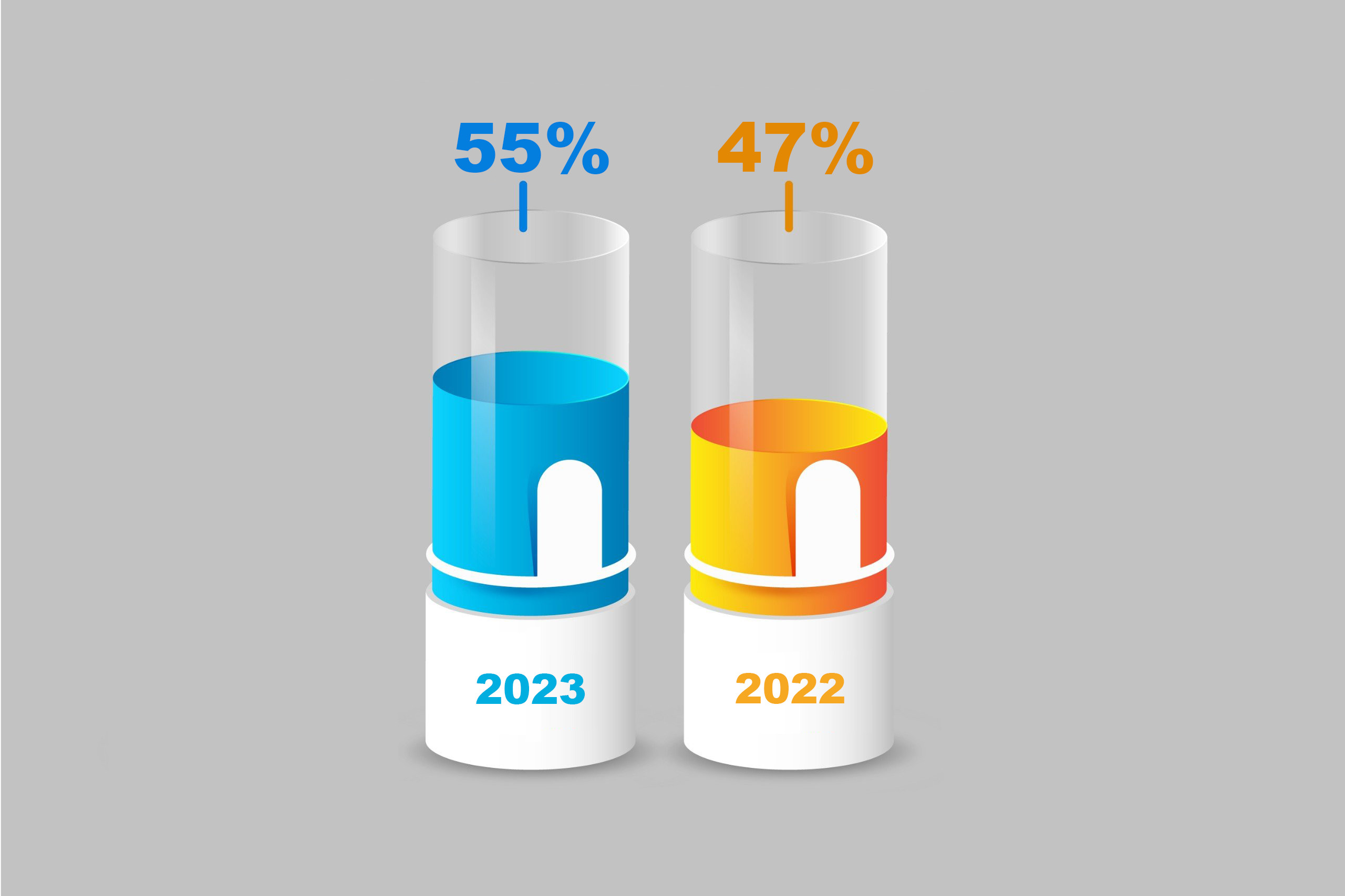 Invoice Approval Delay